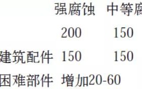青海安特佳耐固防腐带您了解耐腐蚀涂层防护机理与涂层钢腐蚀破坏原因及防护